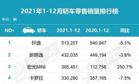 2021年中型、中大型轿车前十排名 凯美瑞超雅阁排第一 帕萨特压台