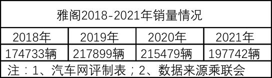 2021年中型、中大型轿车前十排名 凯美瑞超雅阁排第一 帕萨特压台