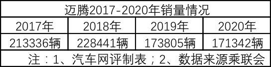 2021年中型、中大型轿车前十排名 凯美瑞超雅阁排第一 帕萨特压台