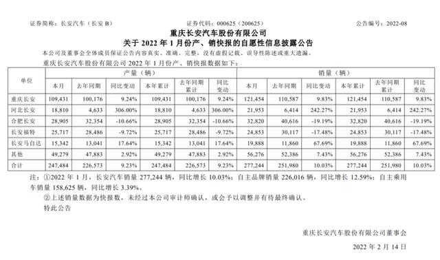 接任付远洪，王辉的长安马自达之路任重道远