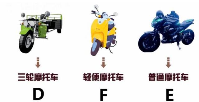 电动车、三轮车、老年代步车，如何上牌、考驾照？已经明确了