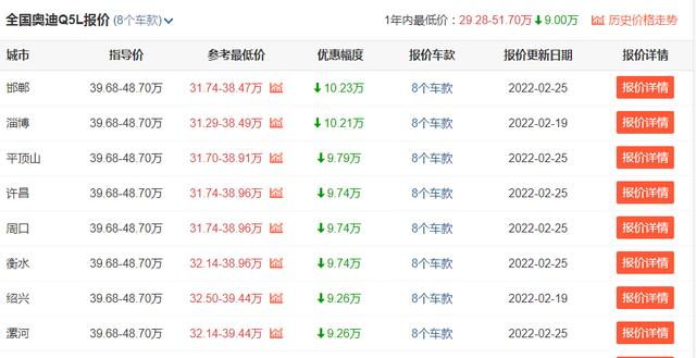 起售价39.68万元，2022款奥迪Q5L实力如何？你会选择购买吗？