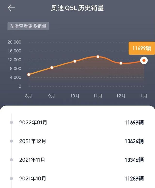 起售价39.68万元，2022款奥迪Q5L实力如何？你会选择购买吗？