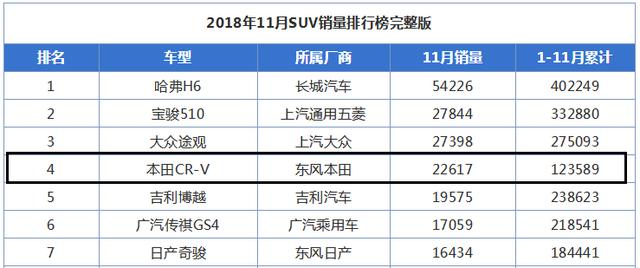 最服气的3款车，骂声从未间断，销量却越挫越勇，月销全部破2万辆