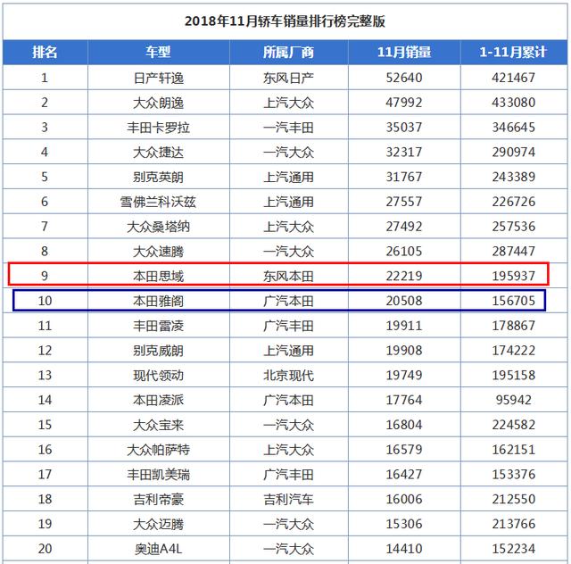 最服气的3款车，骂声从未间断，销量却越挫越勇，月销全部破2万辆