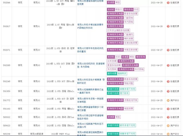 汽车大观｜领克：下一个5年好走吗？