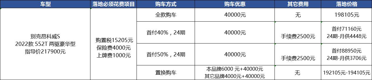 搭载1.5T动力还优惠4万，昂科威S性价比够高吗？