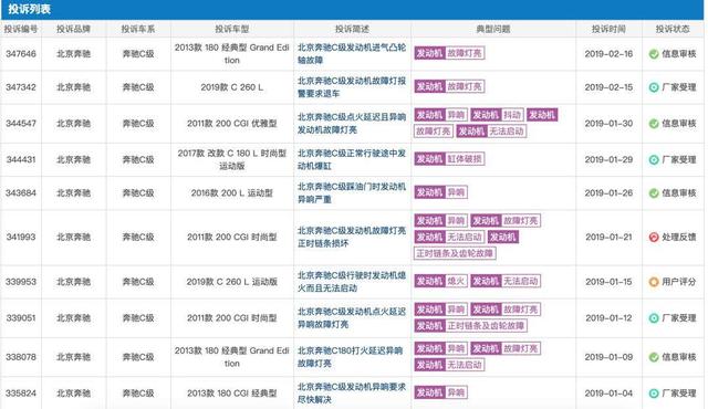 被大家所爱慕的德系奔驰，它也没想象中的那么好，质量深受质疑