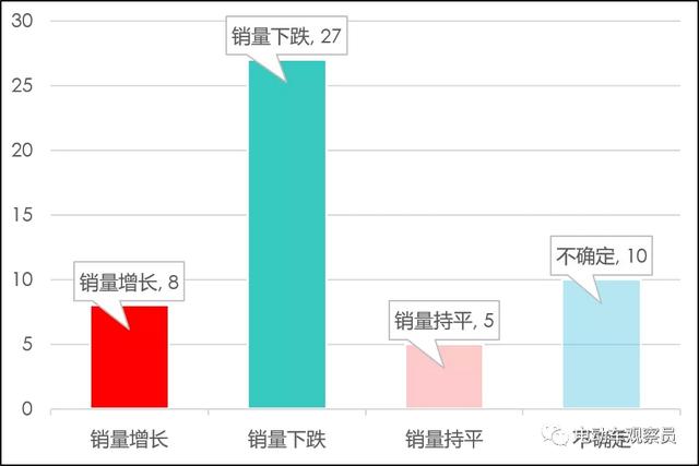 电动车观察员：2022，路在何方？