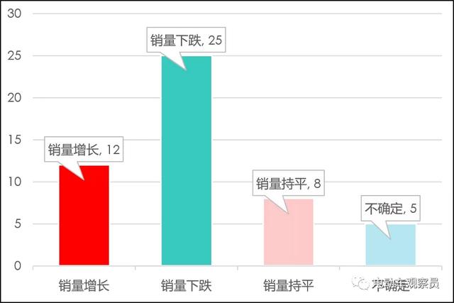 电动车观察员：2022，路在何方？