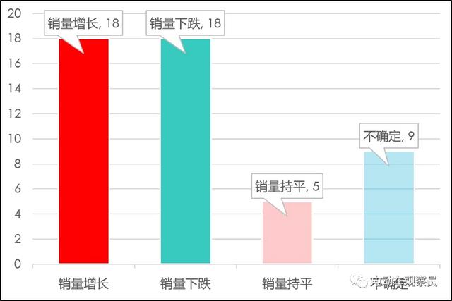 电动车观察员：2022，路在何方？