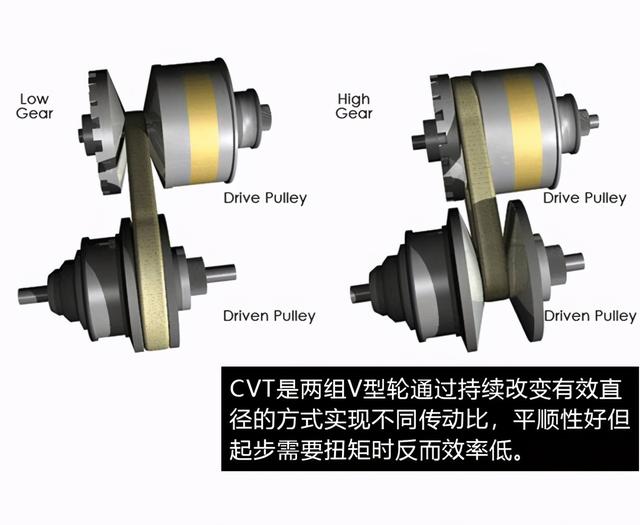 开完本田的CVT，再驾驶丰田的CVT，才知道什么是差距