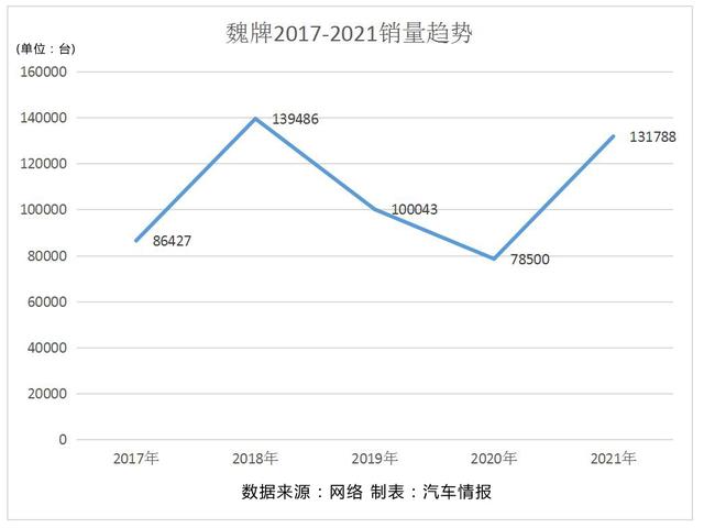 魏建军失态，李瑞峰怒怼新势力，背后是对魏牌销量低迷的焦虑？