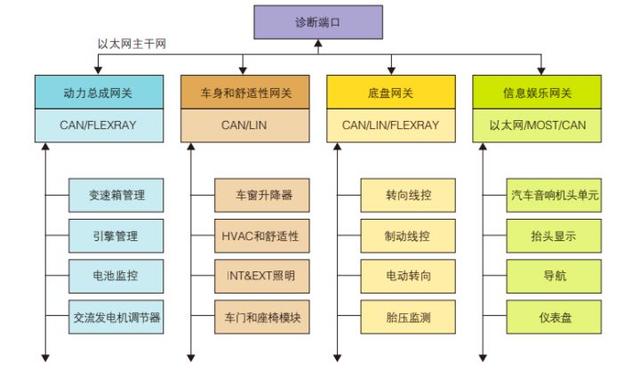 软件真的能够定义汽车？