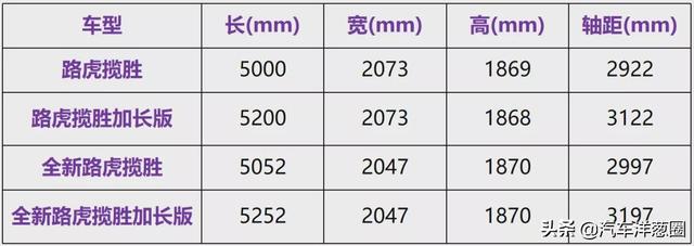 路虎打8折，揽胜却要加价，全新揽胜告诉你为啥