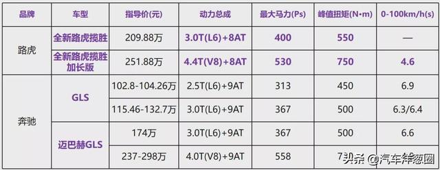 路虎打8折，揽胜却要加价，全新揽胜告诉你为啥