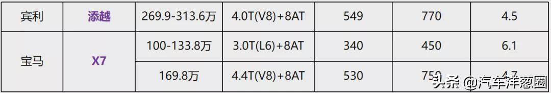 路虎打8折，揽胜却要加价，全新揽胜告诉你为啥