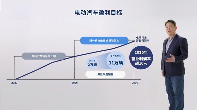 将推17款电动汽车，现代汽车发布中长期电动化战略