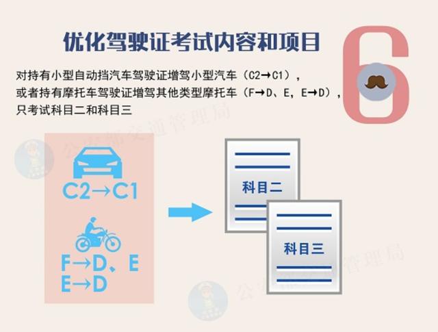 车主须知！4月1日起，驾照新规实施，有5个变化，明确了