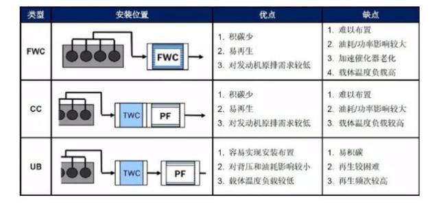 动力下降、油耗飙升，国六“后遗症”已经爆发