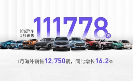 长城汽车1月销售数据公布，同比增长16.2%