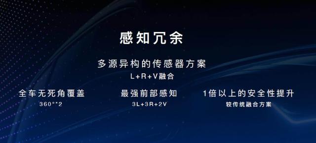 2022年实现L4级自动驾驶，长城咖啡智驾有何实力？