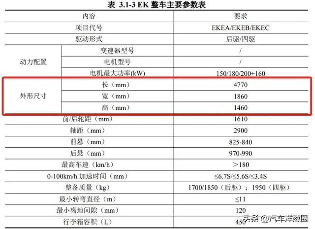 “比亚迪Model 3”要来了？和汉EV有何不同？