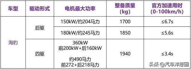 “比亚迪Model 3”要来了？和汉EV有何不同？