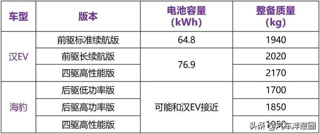 “比亚迪Model 3”要来了？和汉EV有何不同？