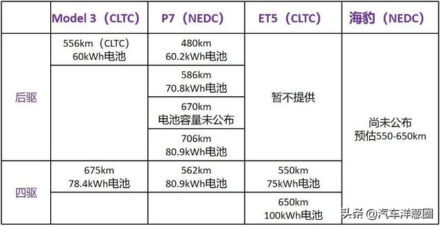 “比亚迪Model 3”要来了？和汉EV有何不同？