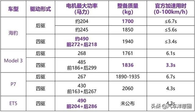 “比亚迪Model 3”要来了？和汉EV有何不同？