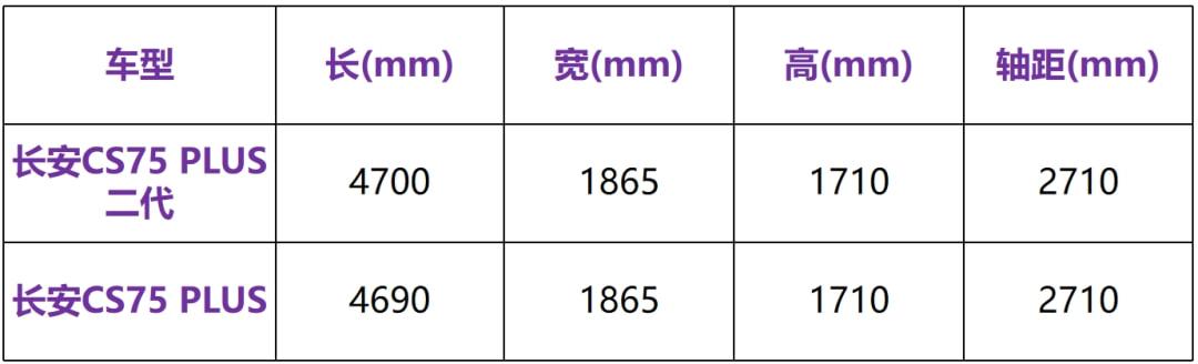 全系标配8AT！新款长安CS75 PLUS正式上市，哈弗H6销冠地位不保？