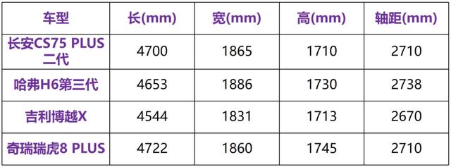 全系标配8AT！新款长安CS75 PLUS正式上市，哈弗H6销冠地位不保？