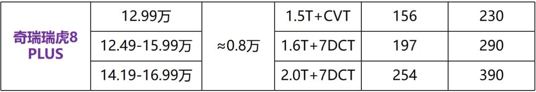 全系标配8AT！新款长安CS75 PLUS正式上市，哈弗H6销冠地位不保？