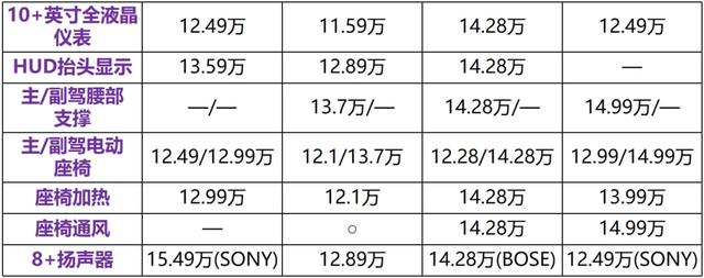 全系标配8AT！新款长安CS75 PLUS正式上市，哈弗H6销冠地位不保？