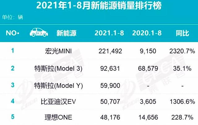 又一辆“代步神车”，2.68万起售，续航最高170KM