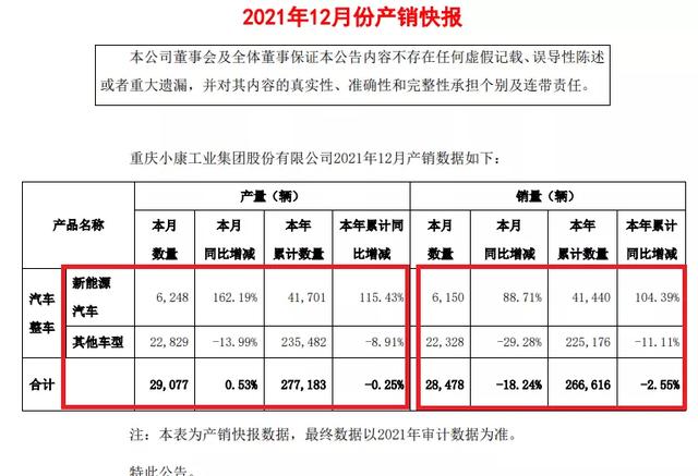 汽车大观｜缺乏技术底蕴 卷入内幕交易传闻 小康股份前途堪忧？