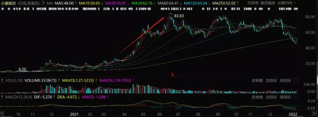 汽车大观｜缺乏技术底蕴 卷入内幕交易传闻 小康股份前途堪忧？