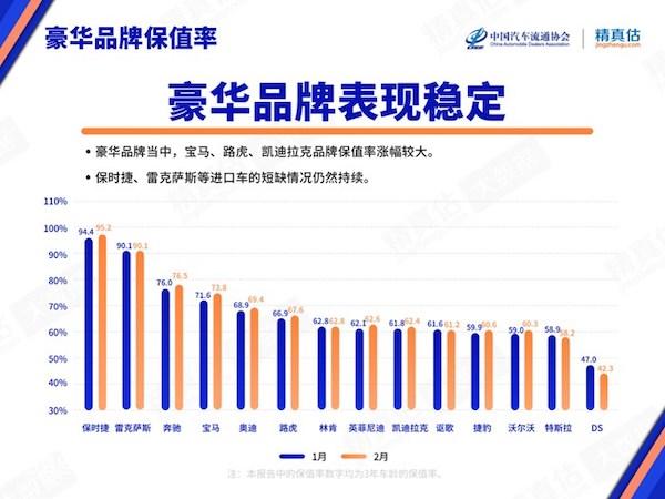 全新一代路虎揽胜首发版亮相｜焕新升级后，能否挑战奔驰GLS？