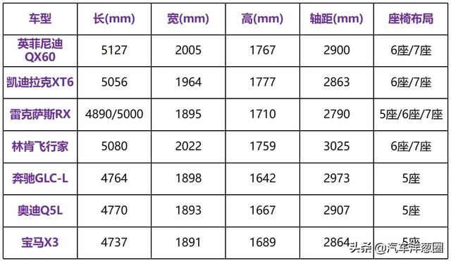 田忌赛马？英菲尼迪QX60直降8万！值得买吗？