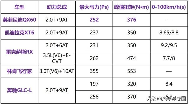 田忌赛马？英菲尼迪QX60直降8万！值得买吗？