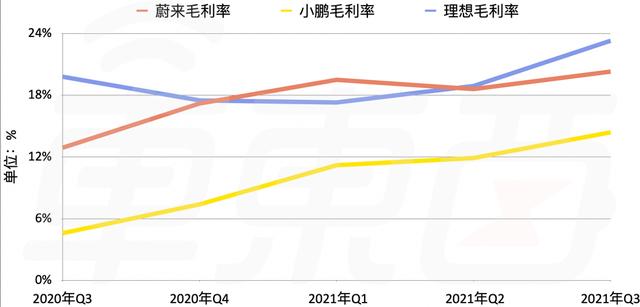 蔚小理Q3季度表现靓丽 三巨头为何集体选择飞书办公？