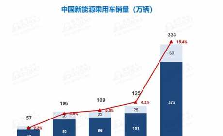 2022政府工作报告再提“双碳”，车企大佬积极建言