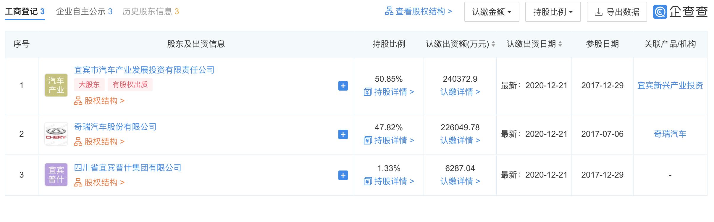 从五粮液到华为，凯翼汽车何时“起飞”？