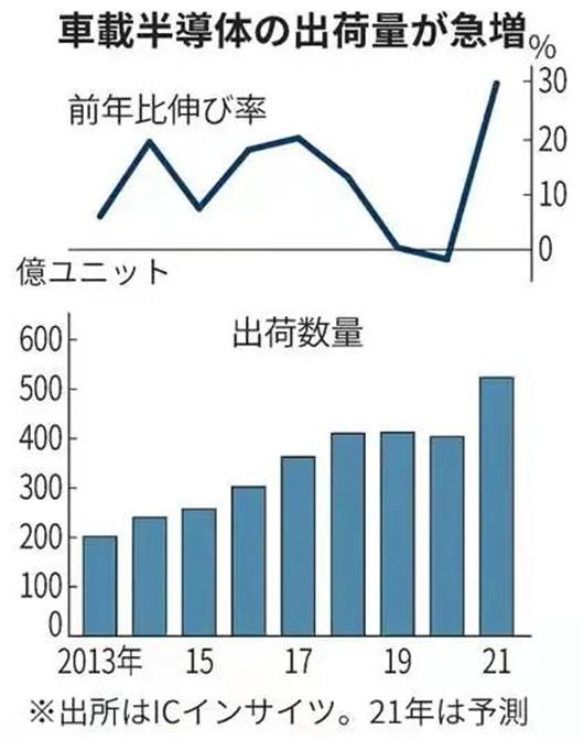 俄罗斯“黑客”恶意攻击？丰田日本全线瘫痪