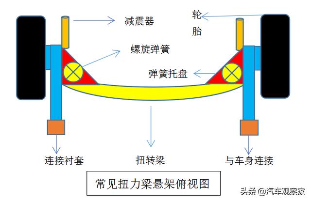 汽车悬架种类知多少，快看看你的爱车是什么悬架？