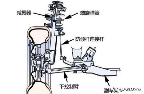 汽车悬架种类知多少，快看看你的爱车是什么悬架？