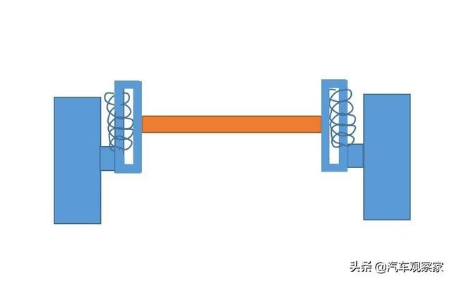 汽车悬架种类知多少，快看看你的爱车是什么悬架？