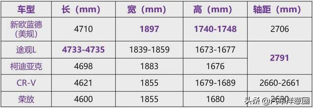 便宜又大碗的三菱欧蓝德，终于要换代了