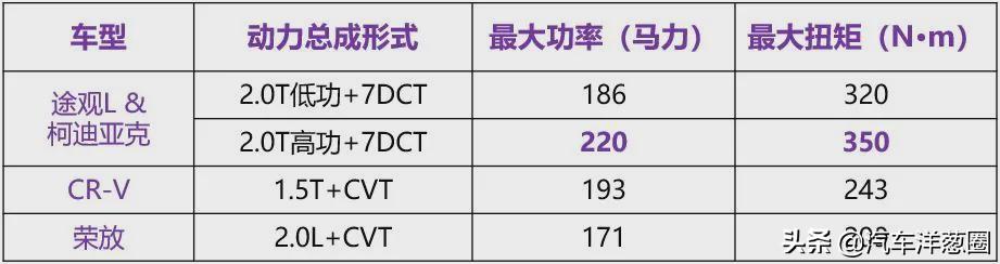 便宜又大碗的三菱欧蓝德，终于要换代了